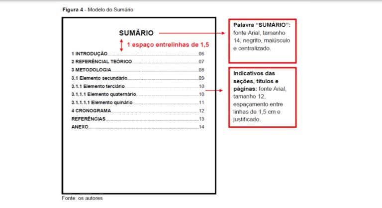 Normas Abnt 2021 Titulos E Subtitulos 5679